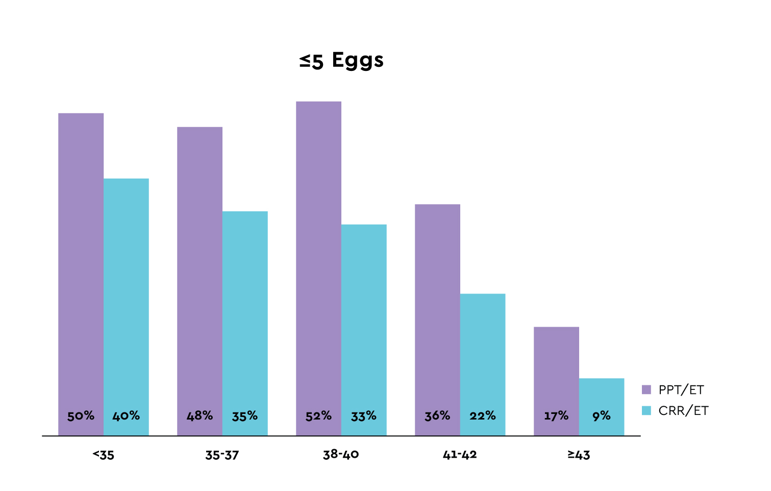 Success Rates Fragkoulidis Mixalis